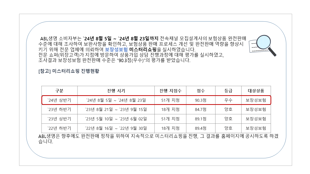 2024년 1차 자체미스터리쇼핑 시행결과