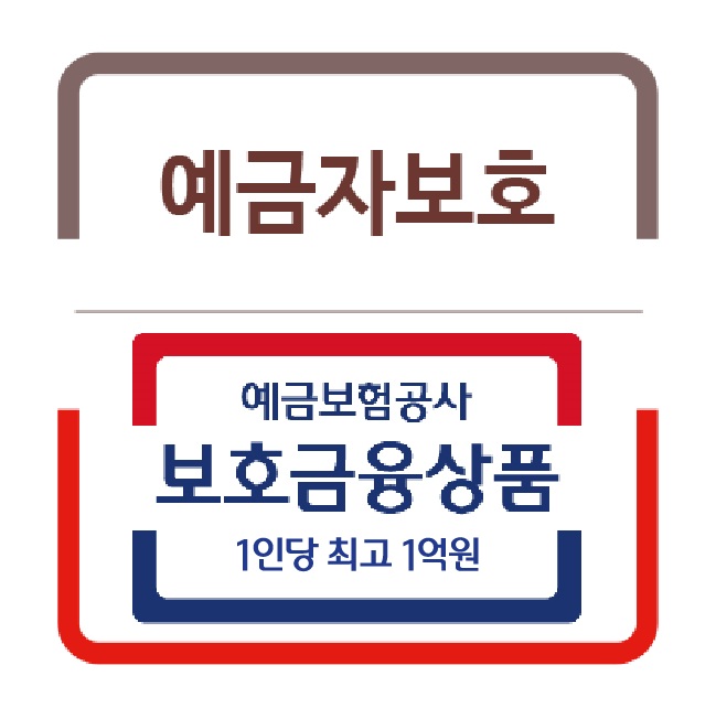 예금자보호, 예금보험공사, 보호금융상품 1인당 최고 1억원