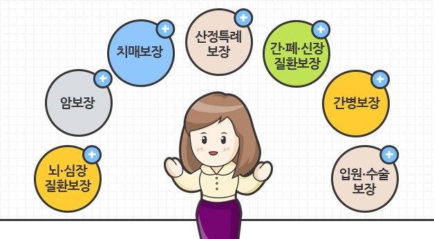 다양한 선택특약을 추가 할수 있음을 보여주는 이미지