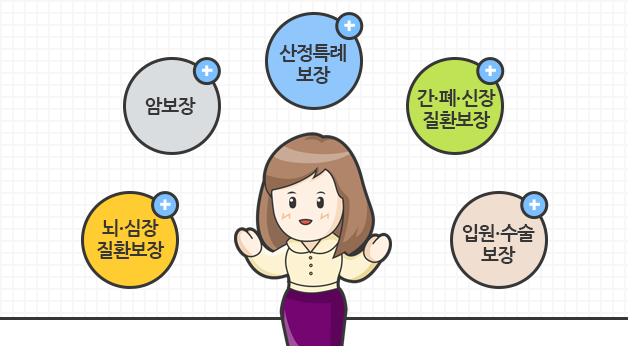 다양한 선택특약을 추가 할수 있음을 보여주는 이미지