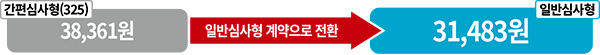 간편심사형(325) 38,361원에서 일반심사형 계약으로 전환할 시, 일반심사형 31,483원