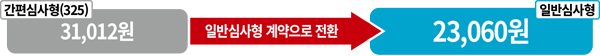 간편심사형(325) 31,012원 - 일반심사형 계약으로 전환 - 일반심사형 23,060원