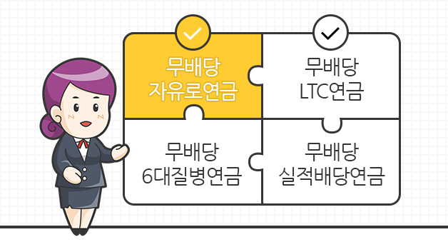 무배당자유로연금, 무배당LTC연금, 무배당6대질병연금, 무배당실적배당연금 등 다양한 연금지급방법 선택가능함을 보여주는 이미지